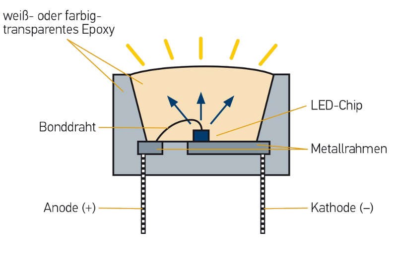 Hochleistungsdiode