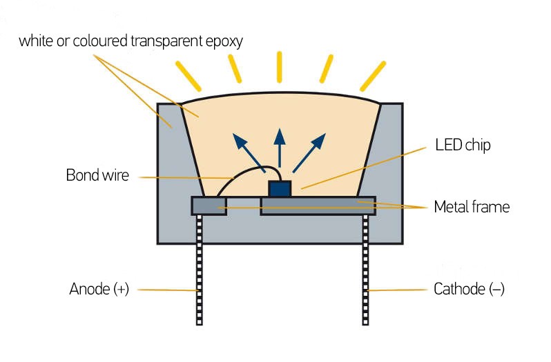 High-performance diode