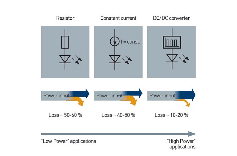 Options for controlling LEDs