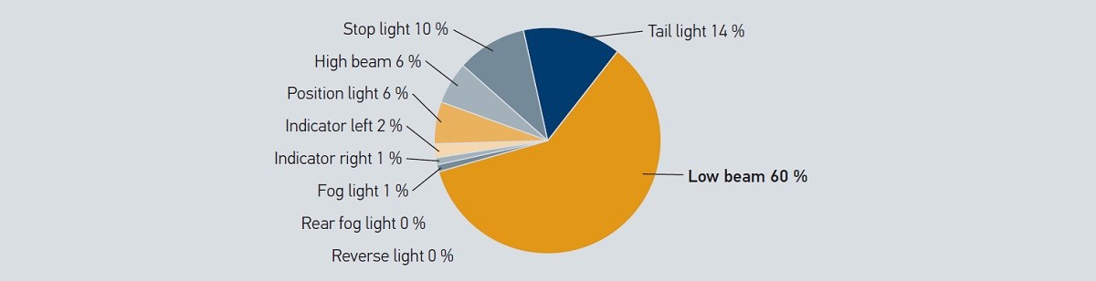 Energy requirements of a vehicle