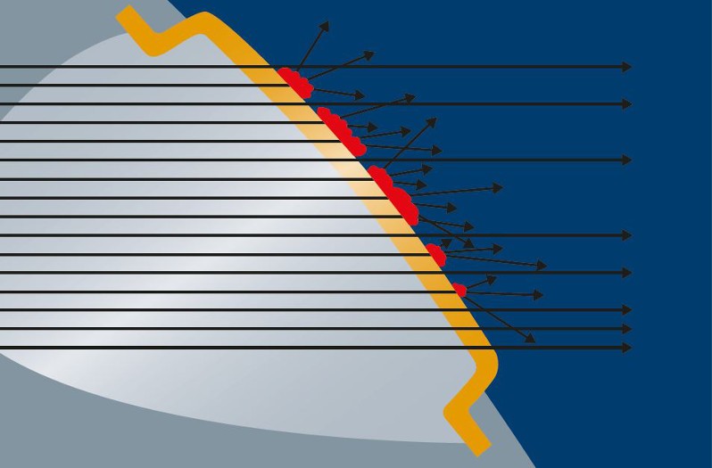 Headlamp cleaning: Deflection and absorption of light beams by particles of dirt