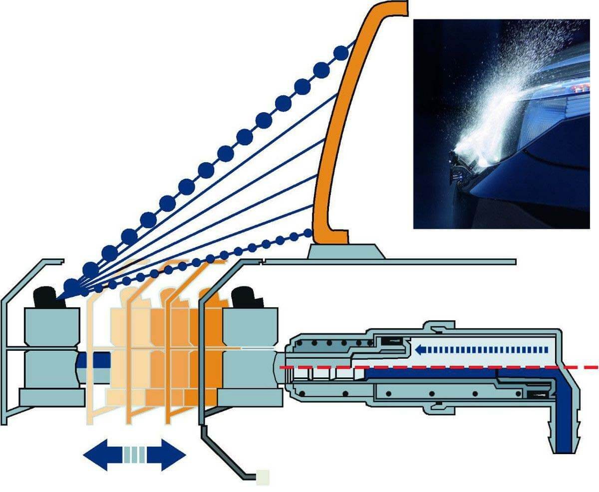 Headlamp cleaning system: Function