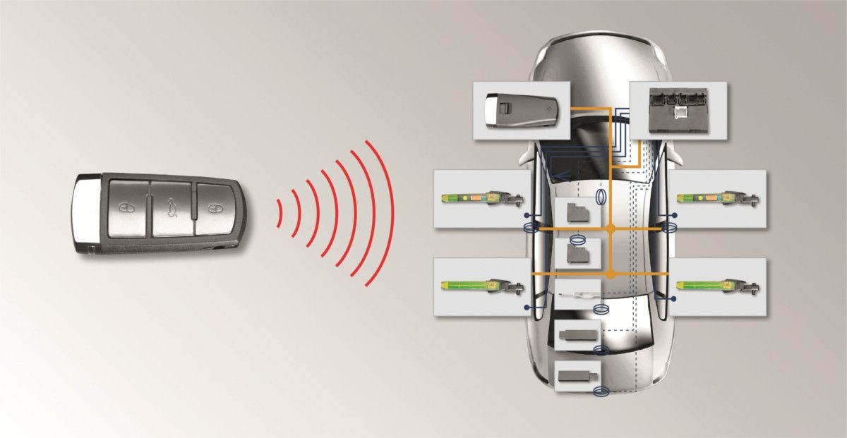 Radio communication