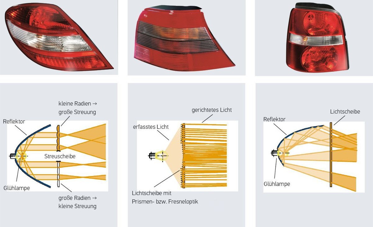 Signalleuchte: Optische Systeme mit Glühlampen