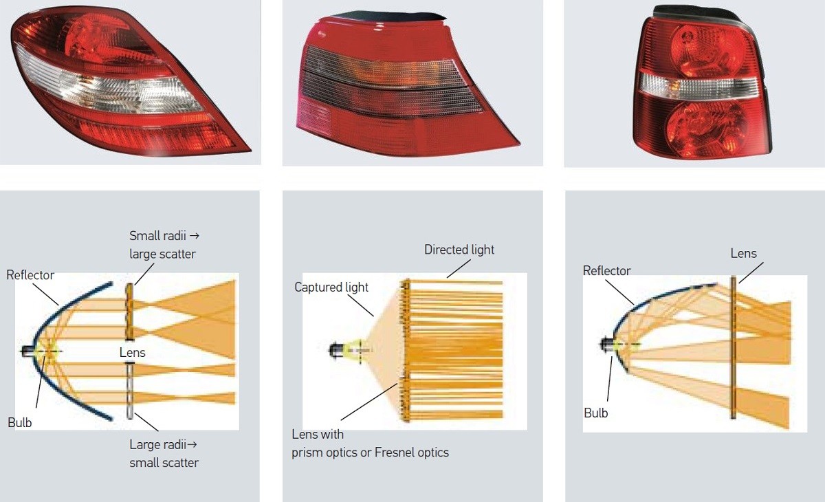 Signal lights: Optical systems with bulbs