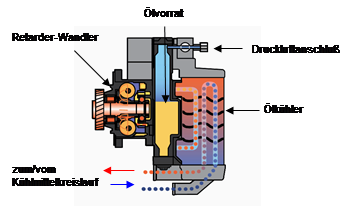 ti_d_airco_retarder_oelkuehler002