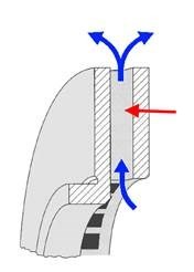 Brake disks - Fig. 2