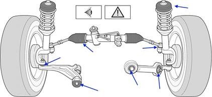 Damage assessment - wheel suspension and steering