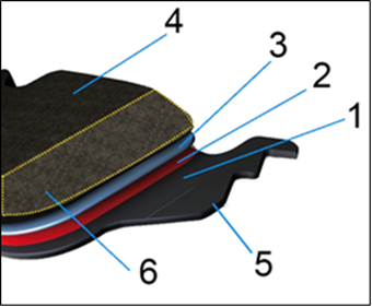 The Disc Brake Pad - Structure of the Disc Brake Pad