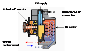 ti_d_airco_retarder_oelkuehler002